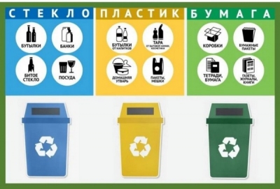 Раздельный сбор отходов — обязанность каждого!