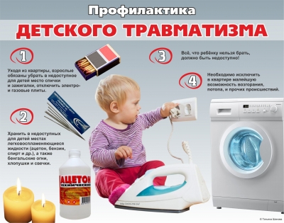 Профилактика детского травматизма
